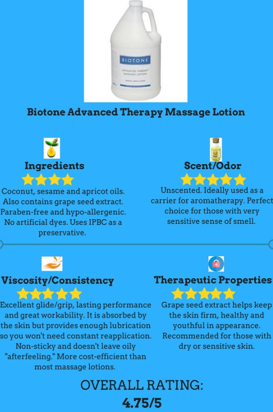 Best Lotion For Massage Therapy: An Ultimate Guide – The Calm Panda